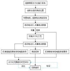 大黑鸡吧插逼操逼视屏基于直流电法的煤层增透措施效果快速检验技术